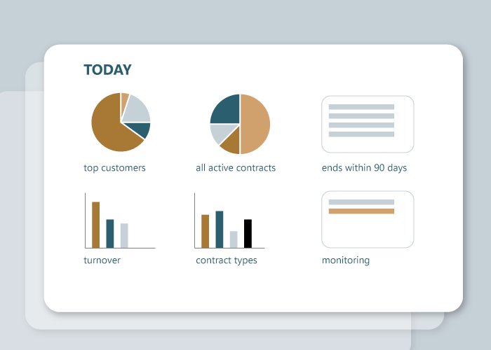 proCONTRACTS - konfigurierbares Dashboard