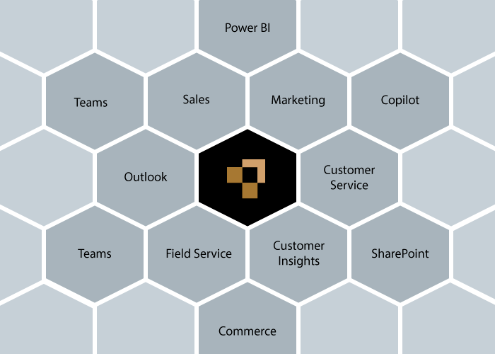 proCONTRACTS - Contract management integrated into Dynamics 365